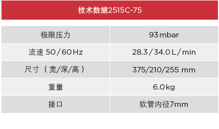 技术数据2515C-75 极限压力93 mbar 流速 50 / 60 Hz 28.3 / 34.0 L / min 尺寸 （宽/深/高） 375/210/255 mm 重量6.0 kg 接口软管内径7mm