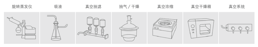 旋转蒸发仪吸液真空抽滤抽气/ 干燥真空浓缩真空干燥箱真空系统