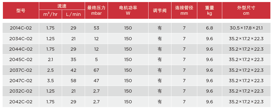 真空隔膜泵2045C-02技术参数