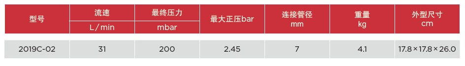 2019C-02隔膜真空泵参数