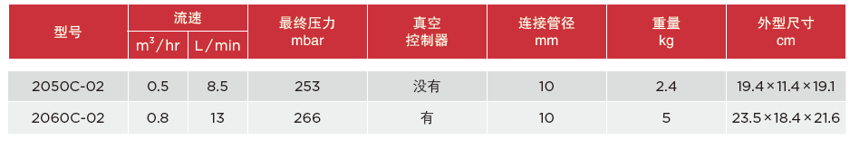 德国Welch-2060C-02隔膜真空泵参数