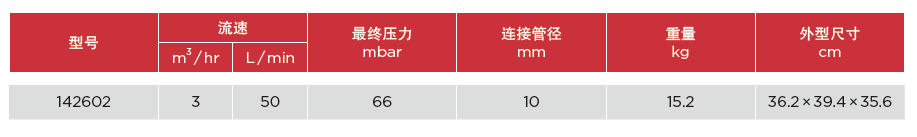 GELMASTER凝胶干燥真空系统142602型号参数