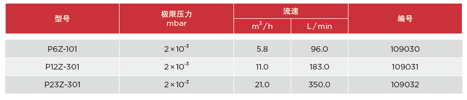 杂交泵技术参数