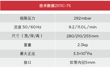 技术数据2511C-75 极限压力292 mbar 流速 50 / 60 Hz 9.2 / 11.0 L / min 尺寸 （宽/深/高） 280/210/255 mm 重量2.3kg 最大正压3.3×105 Pa 接口软管内径5 mm