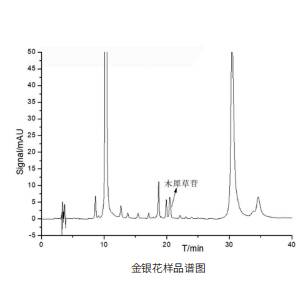 <b>高效液相色谱柱系列</b>